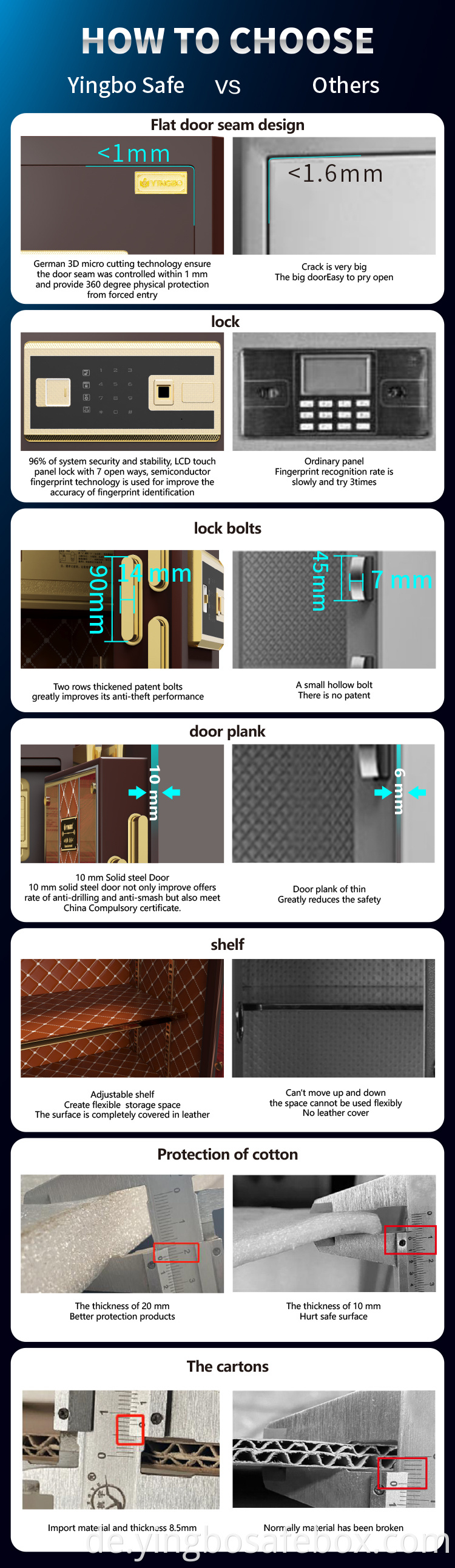 patented double row lock bolts safe box